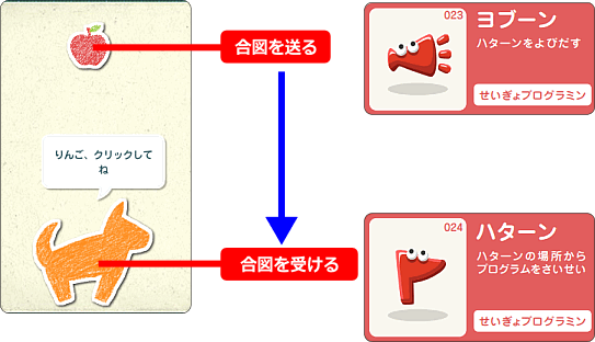 プログラミン 呼び出しと受け取り