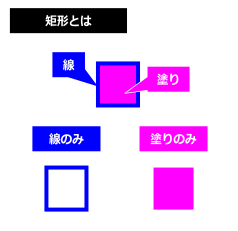 flash 矩形とは