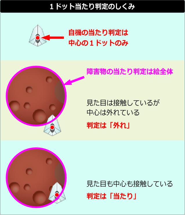 １ドット当たり判定のしくみ