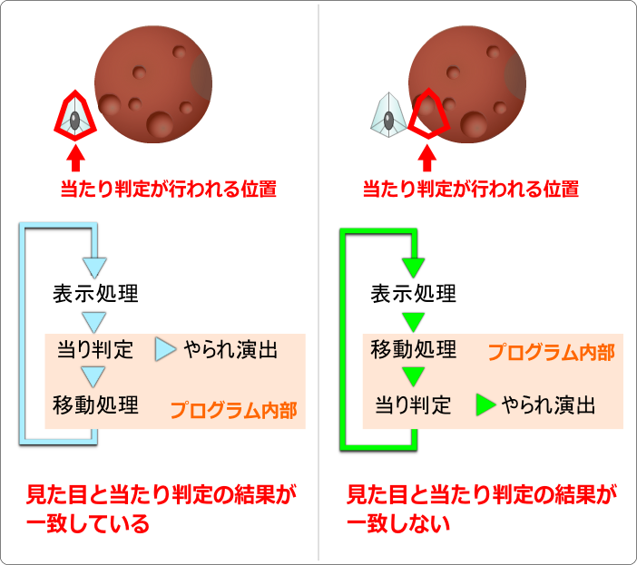 当たり判定のタイミングには注意