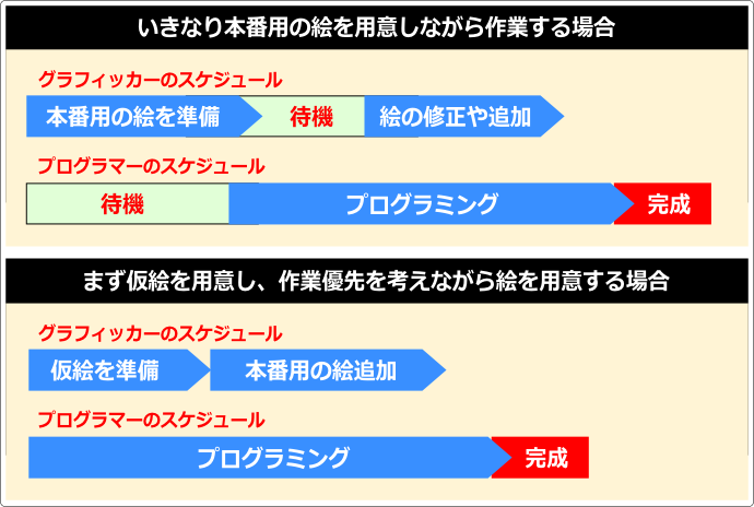 ゲーム作成では仮絵を使う