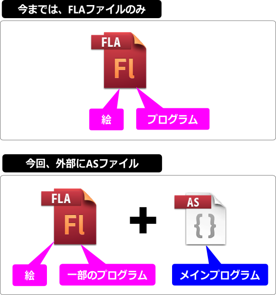 flash as3 外部のＡＳファイルを使う