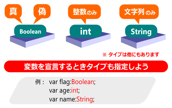 flash as3 変数のタイプとは