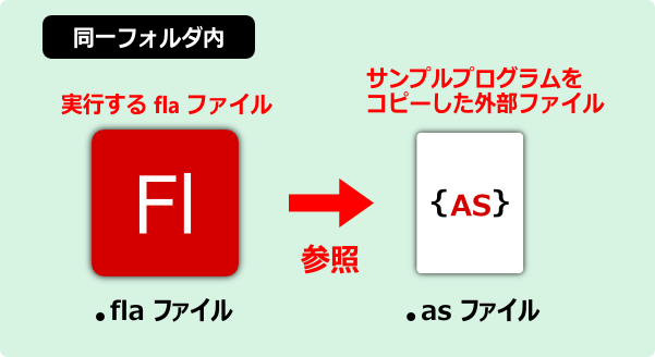 flash as3 ドキュメントクラスの使い方