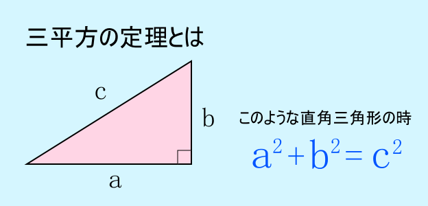 三平方の定理を当たり判定に使う