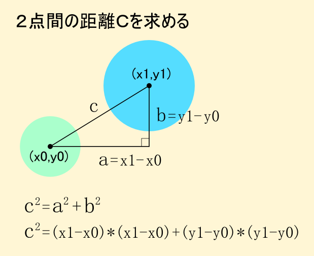 三平方の定理で当たり判定