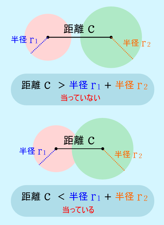 三平方の定理を使って当たり判定