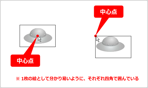 flash as3 ゲーム作成では絵の中心点を意識する