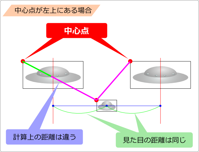 flash as3 絵の中心点による当たり判定問題