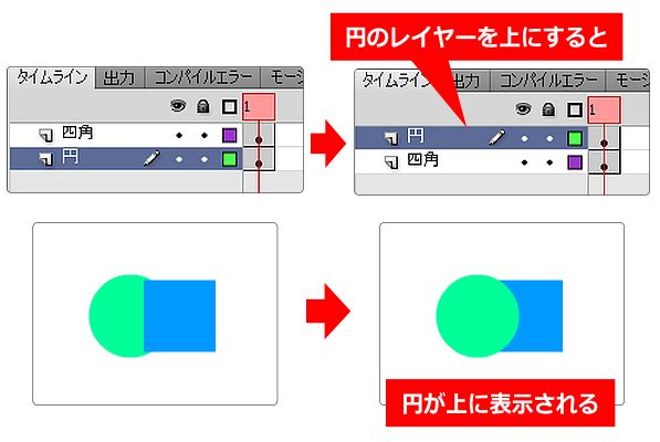 flash レイヤーによる表示優先の管理