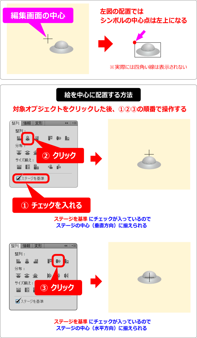 flash cs5 絵の中心に基準点を設定する