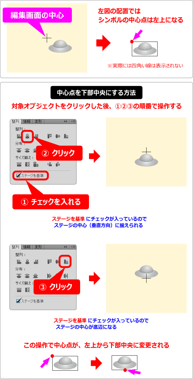 flash cs5 絵の中心点を設定する方法