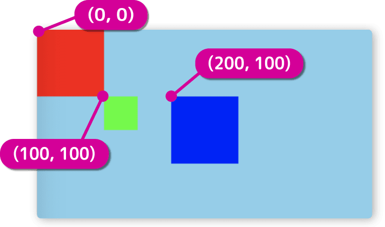 四角の表示座標を確認する