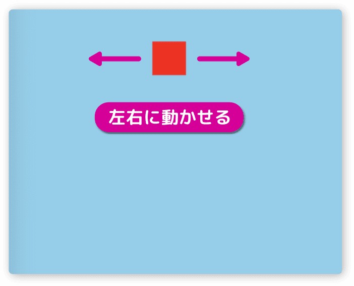 四角を左右に動かす