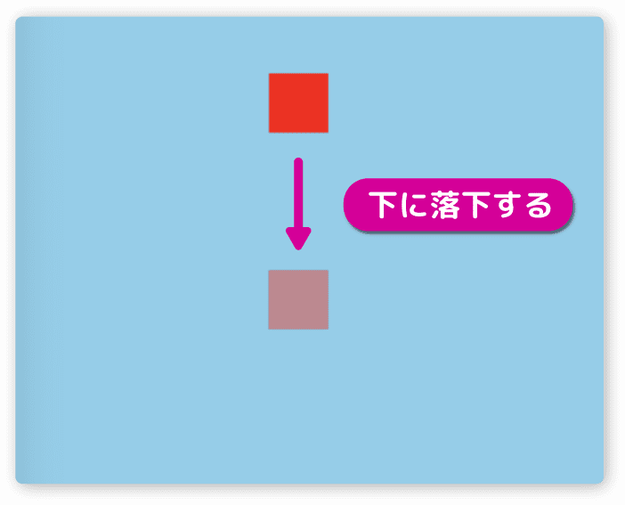 四角に重力がかかり落下する