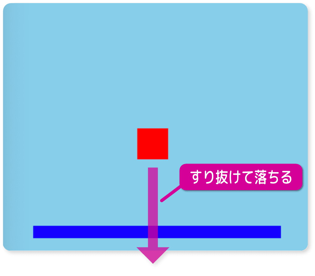 赤い四角はすり抜けて落ちる