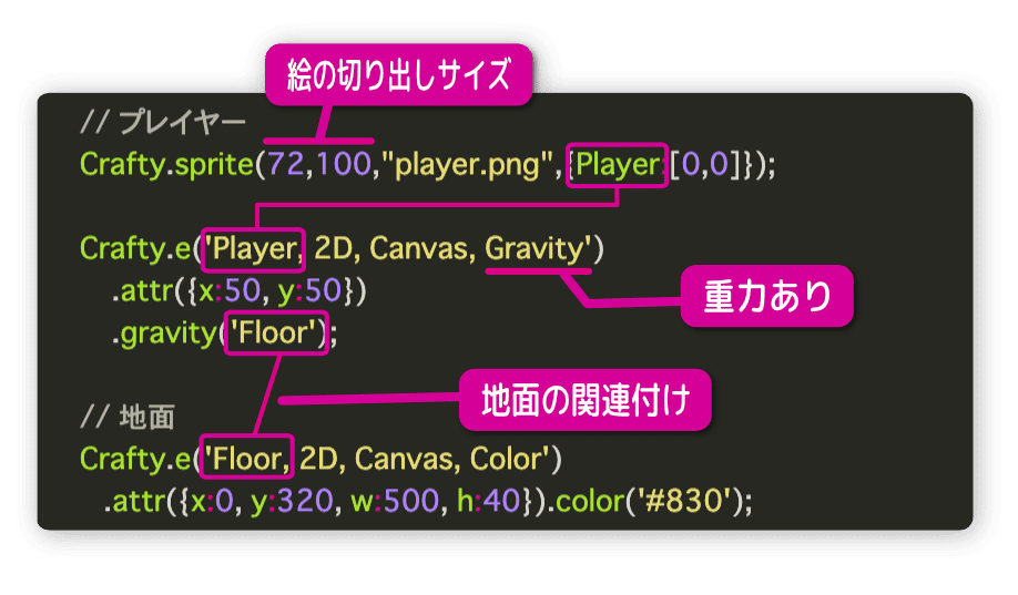 プレイヤーと地面の設定