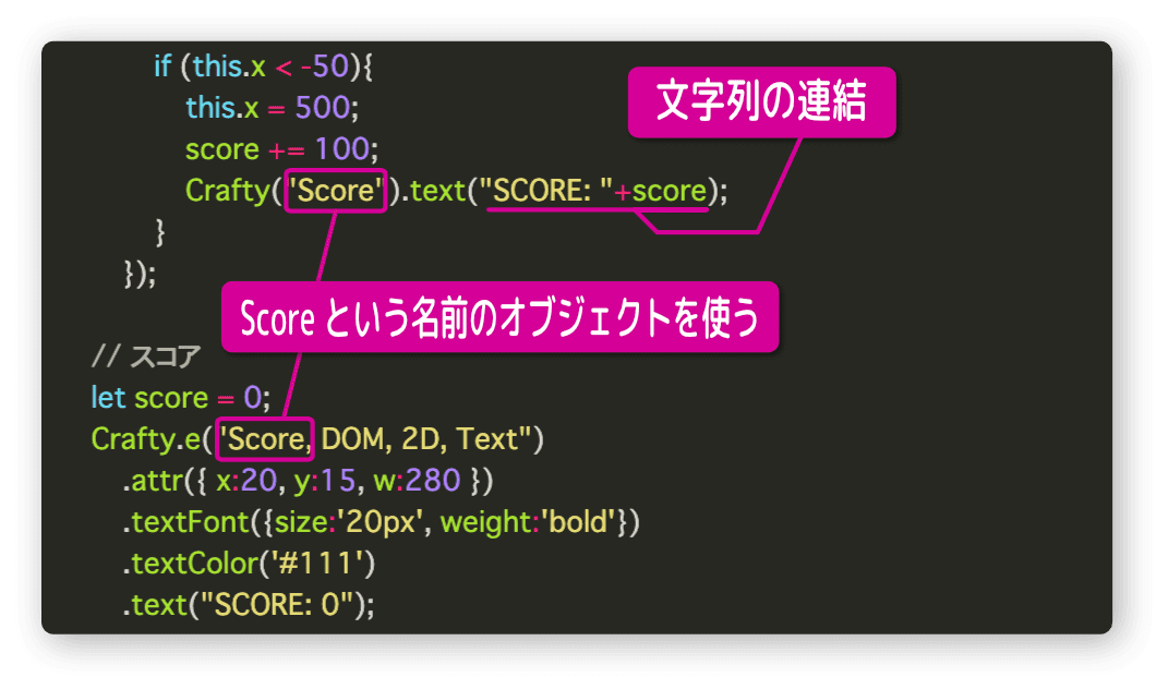 Scoreオブジェクトを使う 