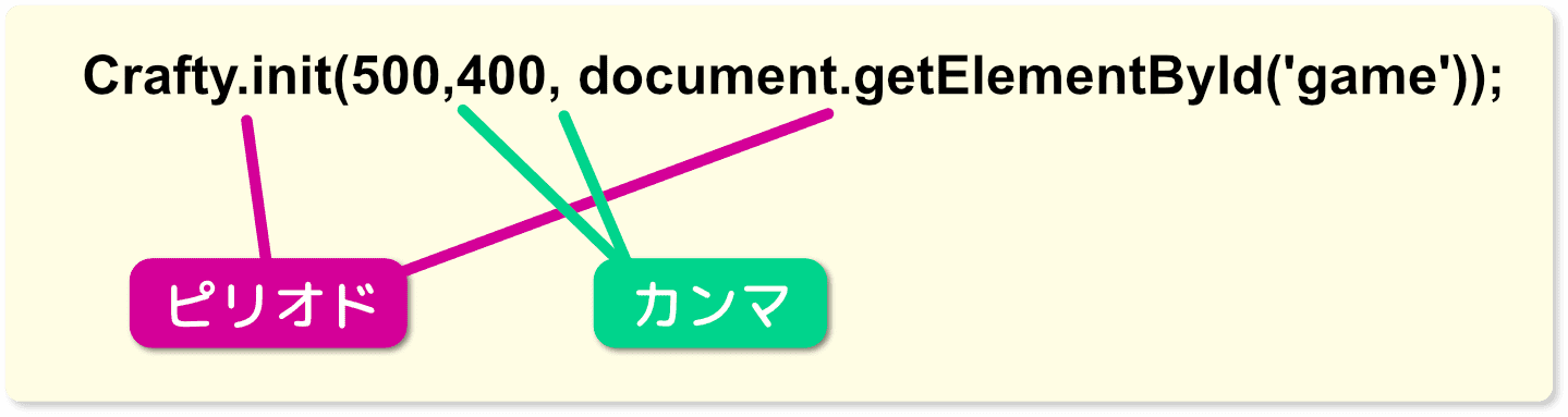 ピリオドとカンマ