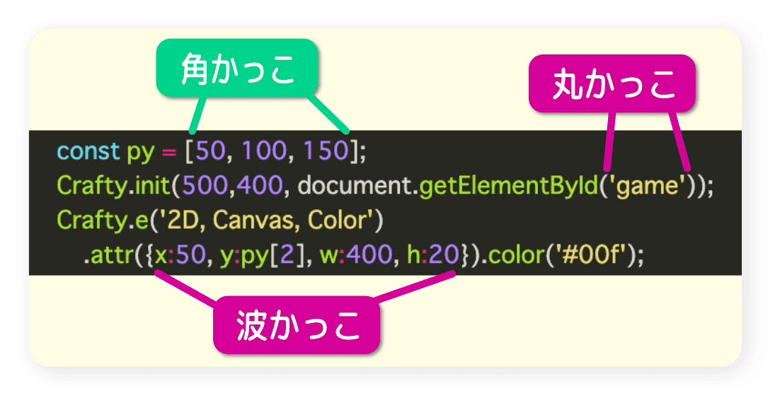 丸かっこ、角かっこ、波かっこ