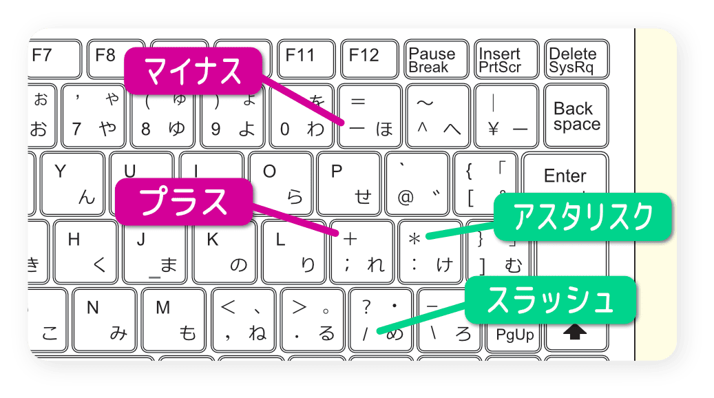 四則演算で使うキー