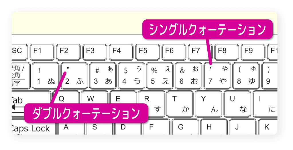 シングルクォーテーションとダブルクォーテーション