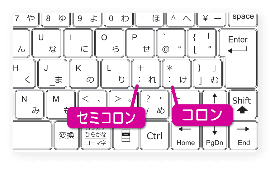 コロンとセミコロンの場所