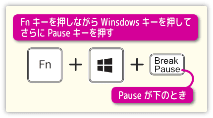 Fnキー+windowsキー+pauseキー