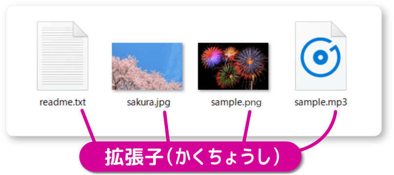 ファイル名には拡張子が付いている